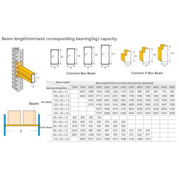 Multi-level Heavy Duty Industrial 800-1500kg/qm Warehouse Racks Pallet Racking Systems Attic Loft Mezzanine Floor Platforms