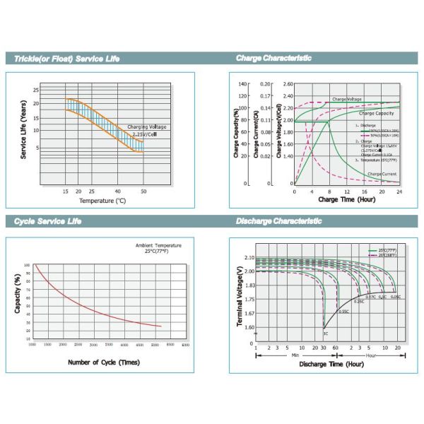 2V OPzV Tubular Gel Battery 1000Ah Maintenance Free Battery