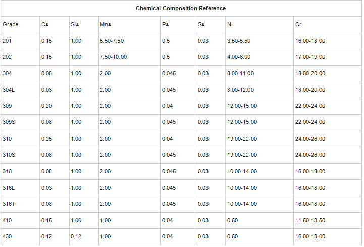 ASTM 1000mm 0.6mm 316L Stainless Steel Coil 410 420 2B NO.1