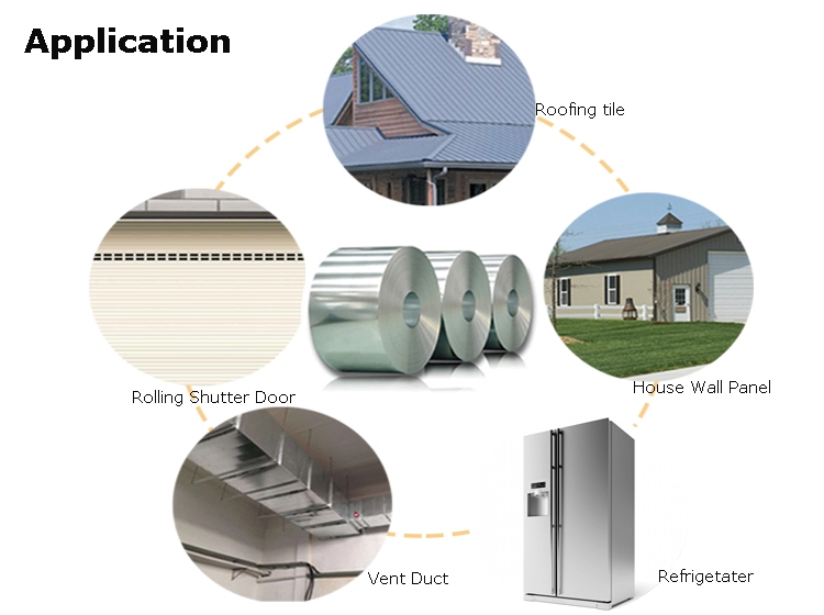 0.20x914mm 55% ALU GL Steel Coil For Construction
