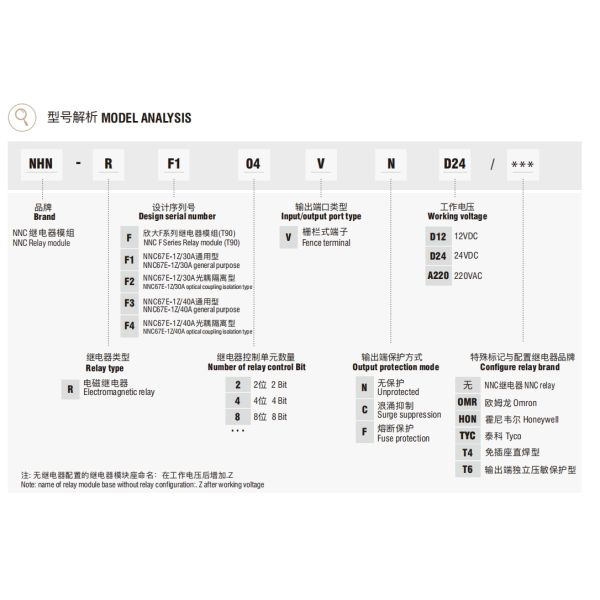 Clion Power Relay Module NHN-RF with electromagnetic relay NNC67E T90 for automation machine