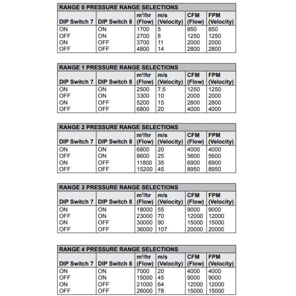Transmisor de presión diferenciada de MSXP-W10-PA con los monitores
