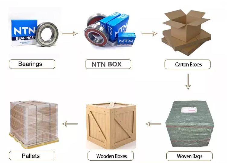95mm Pillow Block Bearing UCF 205 F205 Insert Bearing Units