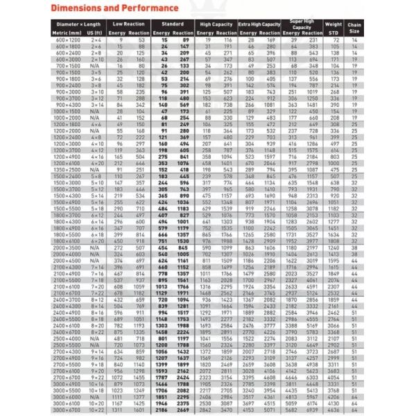 Обвайзер полиуретана GL морской для обвайзера ЕВА упругости шлюпки большего