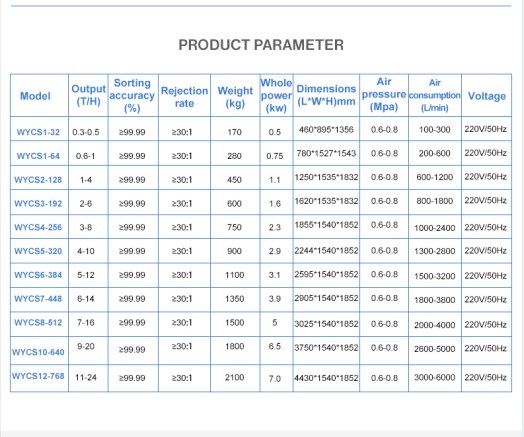 Наиболее популярный мини-сортировщик красок кофе