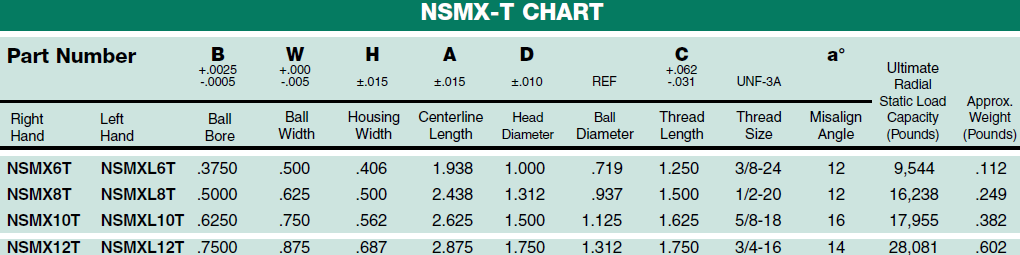 Серия NSMX-T тяжеловесные концы с прутом.