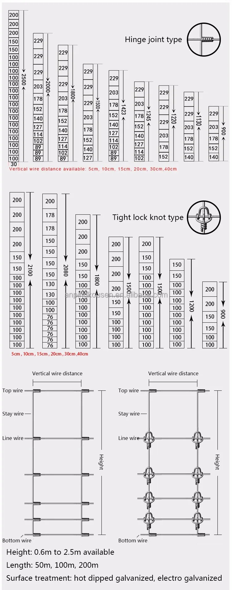 Ограждение с оцинкованной тепловой обработкой вокруг луга для исключения и защиты оленей