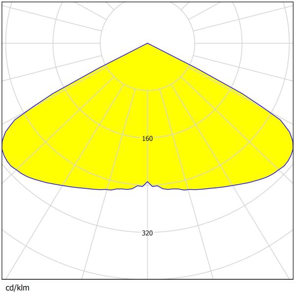 50×50mm Square Lens 12×1pcs Multiple Light Distribution Designs Anti-Glare PC Eco-Material Streetlighting and Floodlighting Lenses