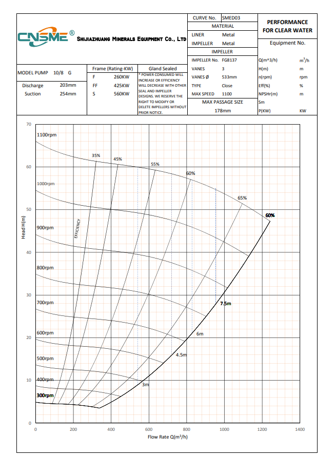 Max 178mm Big Particle River Sand Dredging Gravel Slurry Pump CNSME  10/8F-G