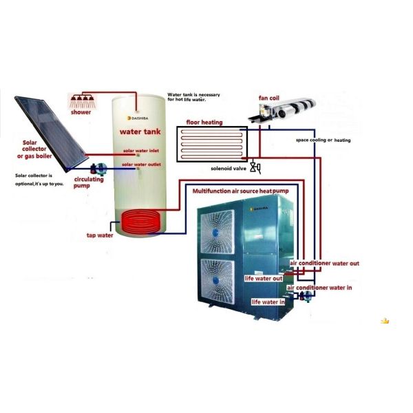 Stainless Steel Housing Series The Perfect Choice for Space Heating and Cooling Needs