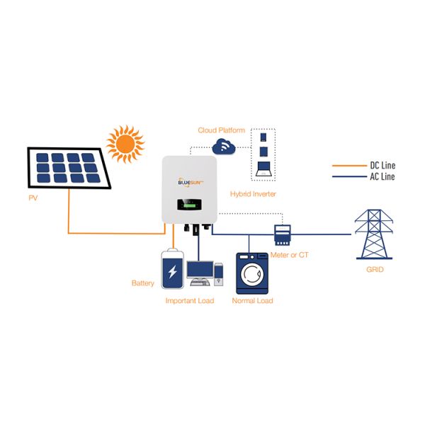 Bluessun 10kw 12kw 20kw Solar Home Energyu Storage System for 200ah Home Powered System
