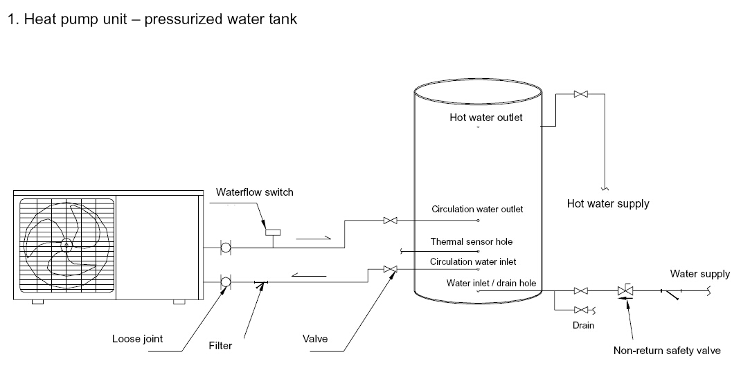 2024Theodoor Pool Heat Pump Build in Wilo Pump Free Standing Water To Water Heat Pump R417a (Свободное стоящее водопередающее тепловое насос R417a)
