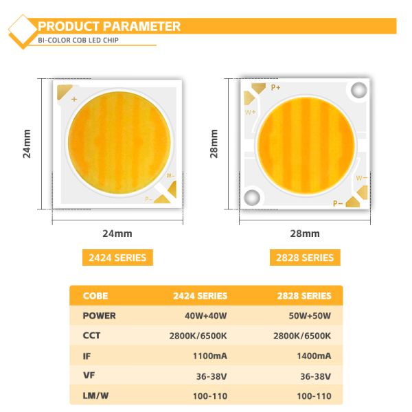 2828 Series High Power COB LED Chip 30W-80W with 120-140lm/w for LED Downlight and Car Light