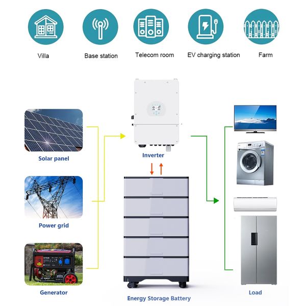 Положите установленное накопление энергии на полку 48v 100ah батареи Lifepo4 для дома
