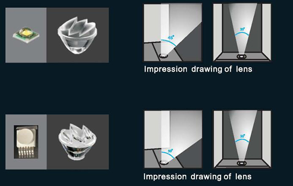 Poder más elevado LED 3W ligero subterráneo/9W con la portada del acero inoxidable 316