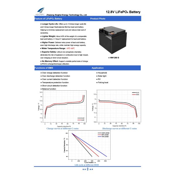 Headway 12V60Ah Lithium Battery HW1260S Solar Back-up Energy Storage Battery 12.8V60Ah Lithium Battery
