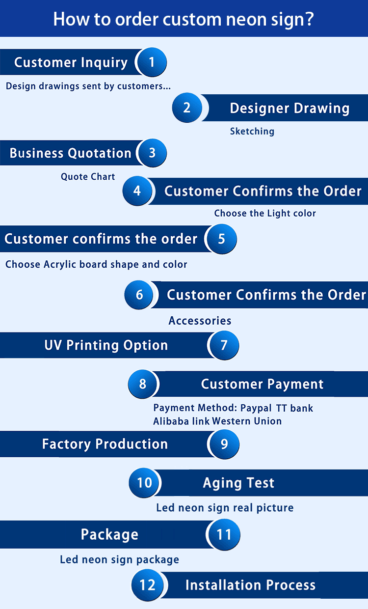 Неоновая вывеска СИД 8W ландшафта 120leds/m 200cm акриловая