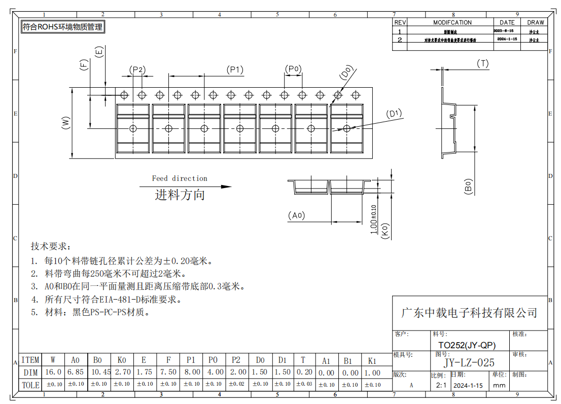 TO252 JY QP Carrier Tape Anti Static Black Pocket Structure For Power Device Packaging
