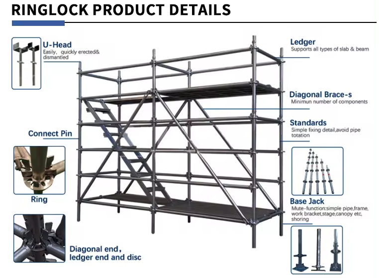 Tianjin China Ringlock System All Accessories Galvanized Steel /Aluminium Ringlock Scaffolding System for Aerial Work