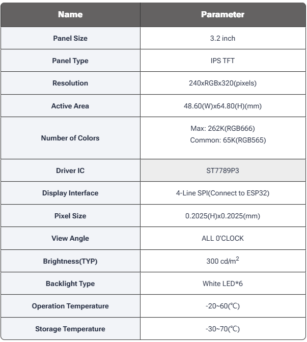 YBR032EGE-Q1(E32R32P) 3.2-inch TN TFT ESP32 Development Board with WiFi and Bluetooth and 240x320 Resolution Smart Display Screen