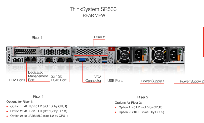 шкаф Intel Xeon 6128 сервера 3.4GHz ThinkSystem SR530
