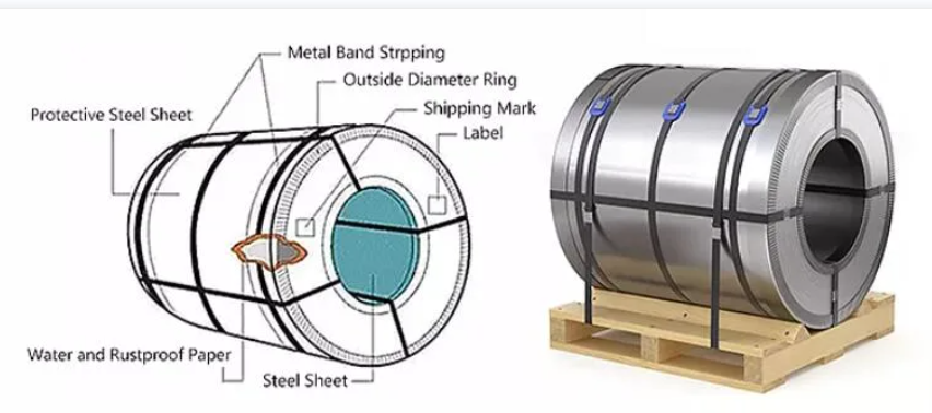 SGCC DX51D Coatd Prepainted Galvanized Steel Coil 1250mm With Customized Pattern