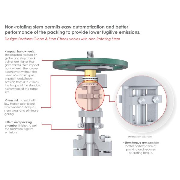 Globe Valves With Fully Body-Guided Disc Handles Flow At High-Pressure Differentials