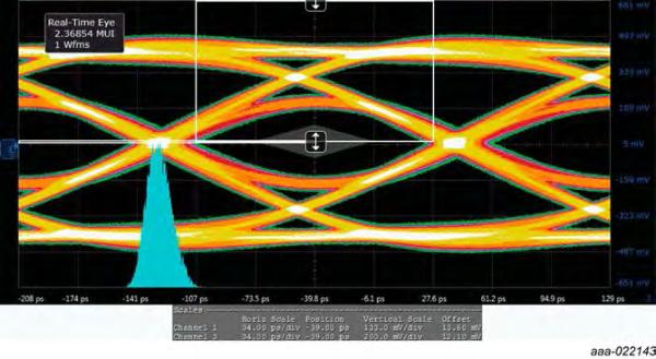 Three channel common mode EMI filter with integrated ESD protection Nexperia PCMF3HDMI2SZ device