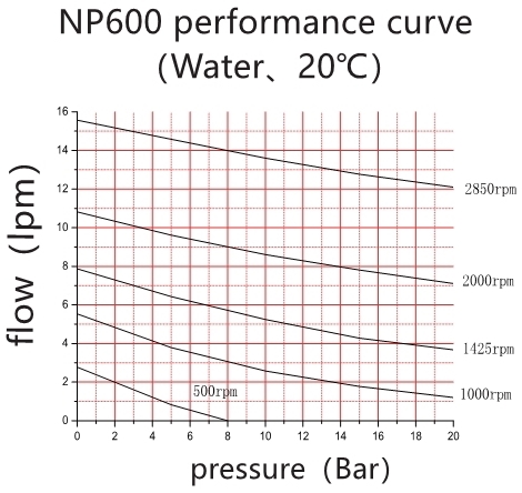 Насос с зубчатой передачей керамического вала высокой точности миниатюрный с материалами СС316