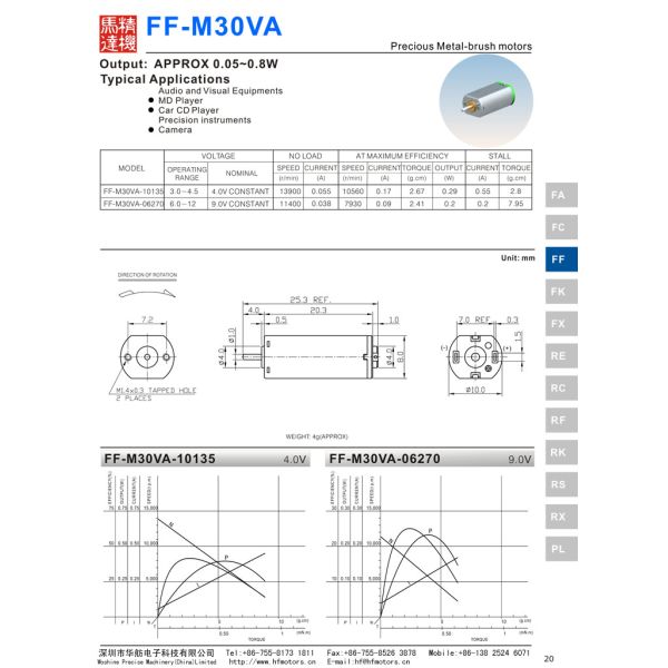 М30ВА 10мм для мотора почищенного щеткой драгоценным металлом 3В/6В/12В мотора ДК игрушки сфигмоманометра микро-