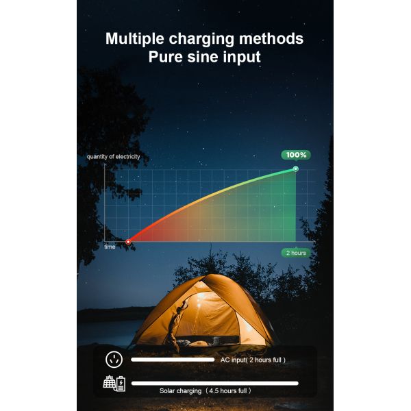 Электростанция большой мощности 1500 Вт Кампинговая портативная аварийная электростанция