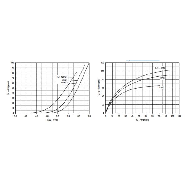 Switching Power Mosfet Transistor IXFH60N50P3 Fast Intrinsic Rectifier