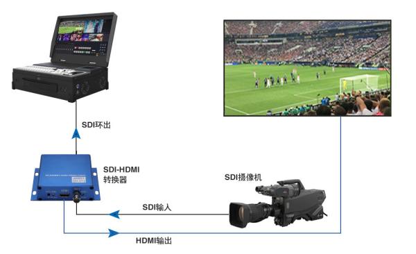 HD/3G-SDI au convertisseur de HDMI avec la sortie de boucle