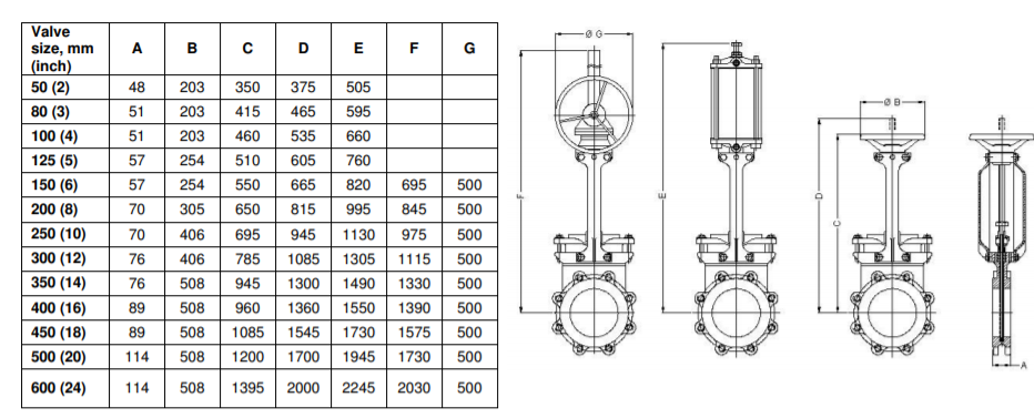 A válvula de porta direcional 304 da faca do Bi/316SS chapeou a haste DN25 da porta 304SS