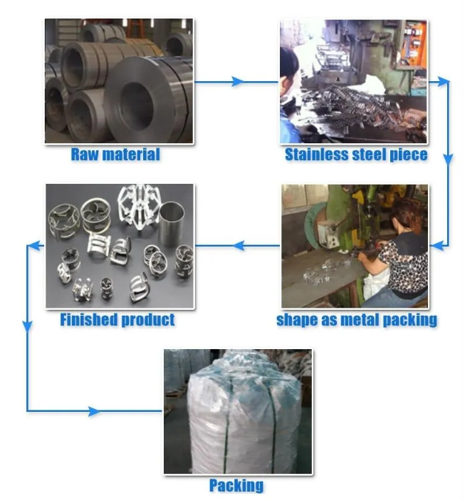 Stainless Steel Pall Ring Metal Random Packing Low Pressure Drop