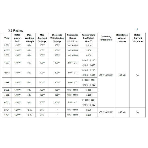 150K OHM 5% 1W 2512 Чип-резистор для поверхностного монтажа ERJ-1TYJ154U SMD