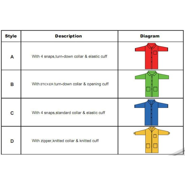 Бреатабле устранимая пластиковая лаборатория покрывает белый/голубой/оранжевый/красный цвет