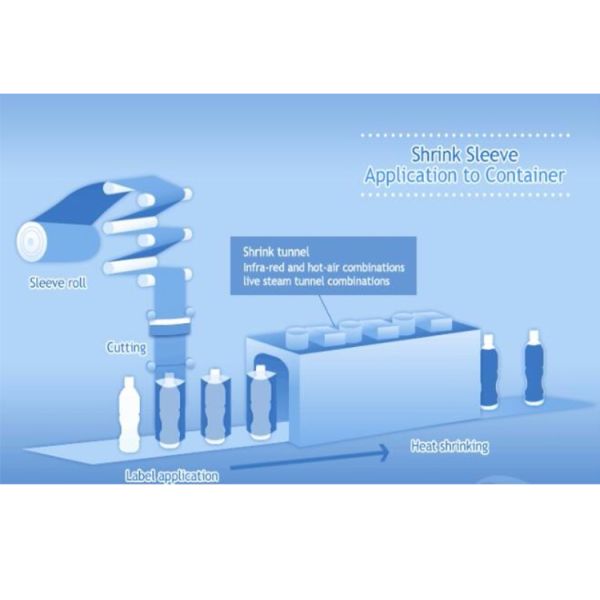 60 Microns Shrink Sleeves Labels 2oz 1oz 30ml 60ml For Jars Tubes