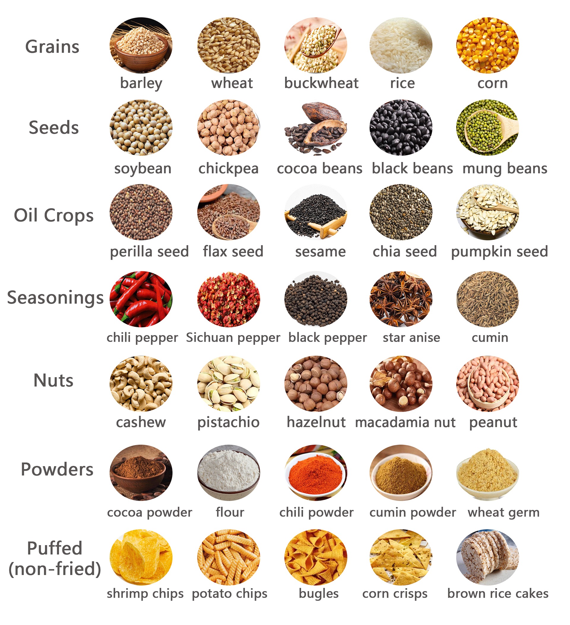 Electromagnetic Barley Wheat Rice Grain Roasting Machine Continuous Adjustable Speed