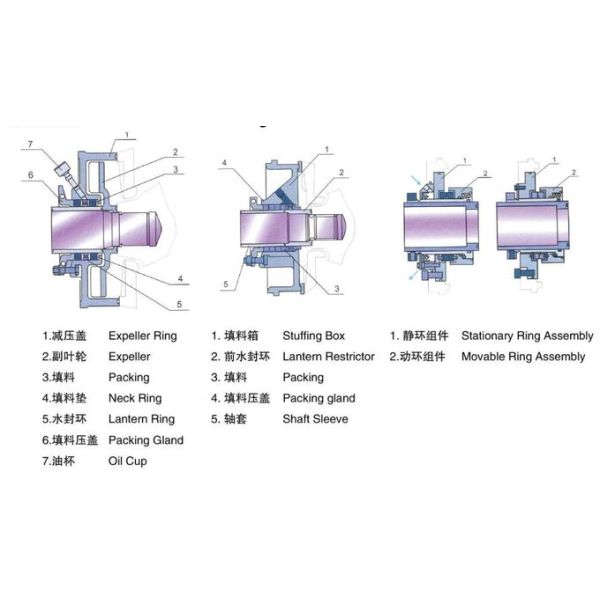 3 Inch Slurry Pump Level UP Iron Material  For Municipal Solid Waste Head 39m high flow low speed