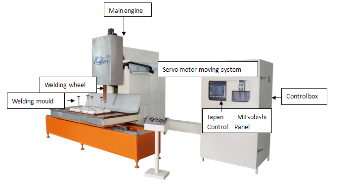 Сварщик шва кухонной раковины нержавеющей стали, сварщик шва автоматического сопротивления прямой
