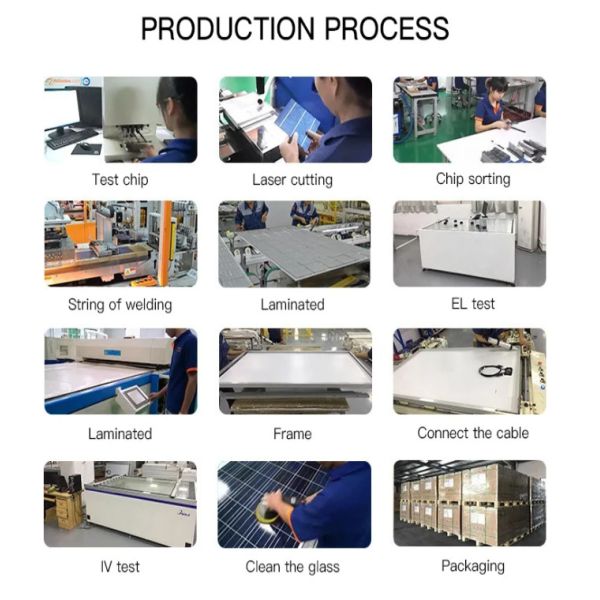 Ноутбук Гибкие солнечные батареи Ультратонкие солнечные батареи Зарядное устройство 110W