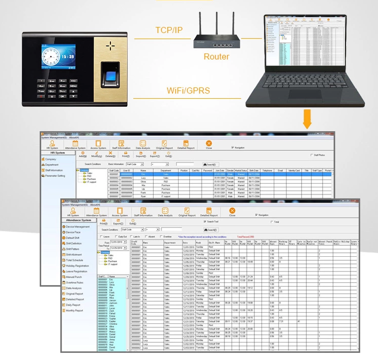 SIM-карта GPRS система посещаемости времени Thumbprint 2,8 дюймов