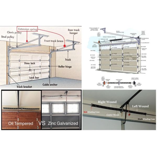 Весна двери ролика силы вращающего момента, пружина кручения гаража для дверей гаража