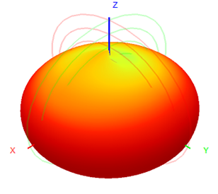 Antenna de montaje magnético de trabajo pesado Base 433MHz Lora RG174 Cable 30x170 Antenna de montaje magnético