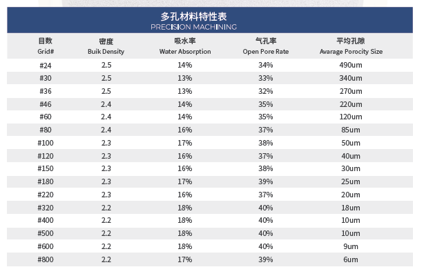 Industrial Ceramic Chuck