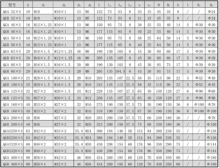 QGA QGB Big Bore Air Cylinder 32 to 400 with Cushion and CA CB TC Flange
