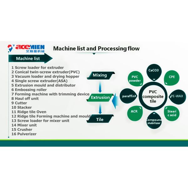 Corrugated PVC PC Roofing Sheet Extruder Machine 160KW