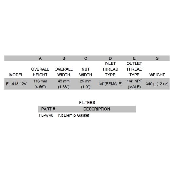 Выключение FL 418 12V IMPCO Lockoff 40 микронов электрическое