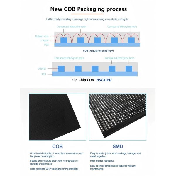 P0.93 LED Screen COB LED Display Indoor Fixed Led Screen